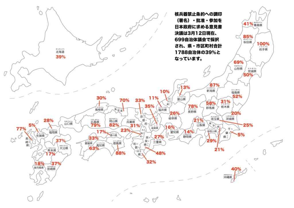 【日本政府に核兵器禁止条約への参加・署名・批准を求める意見書決議】北海道津別町議会の採択を確認して699自治体議会に